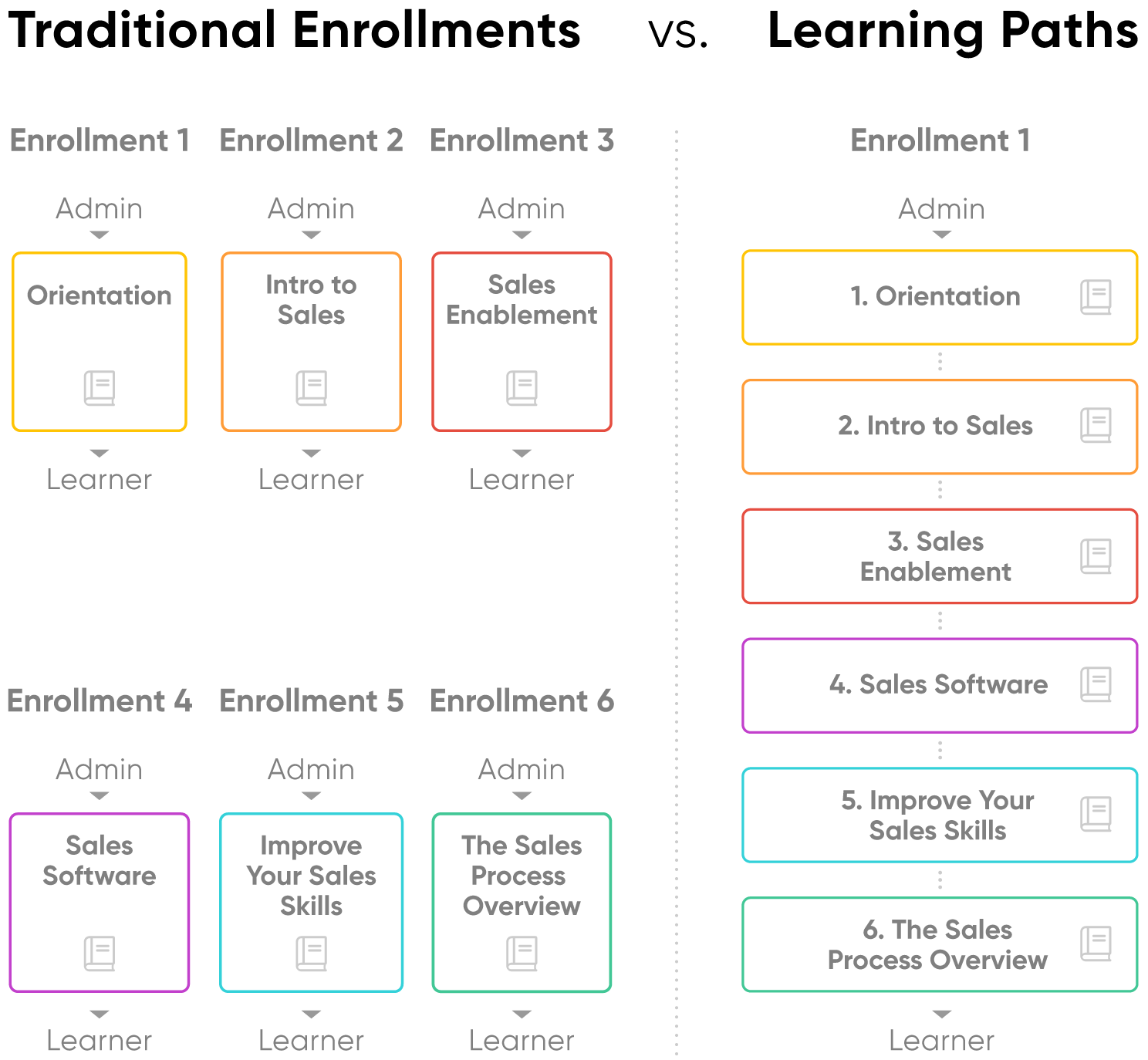 learning path