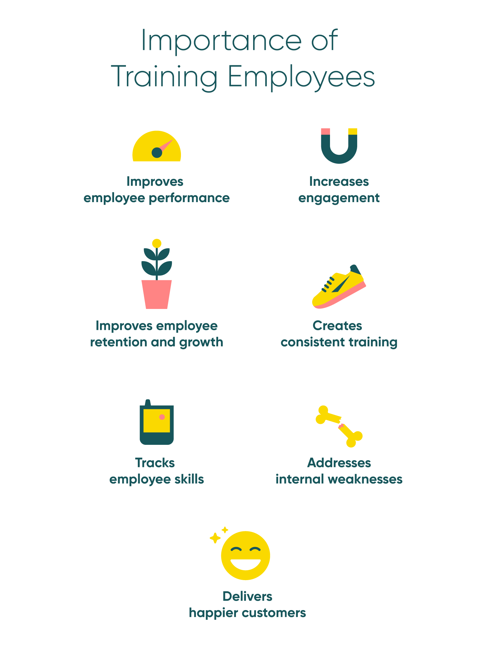 Importance of training employees