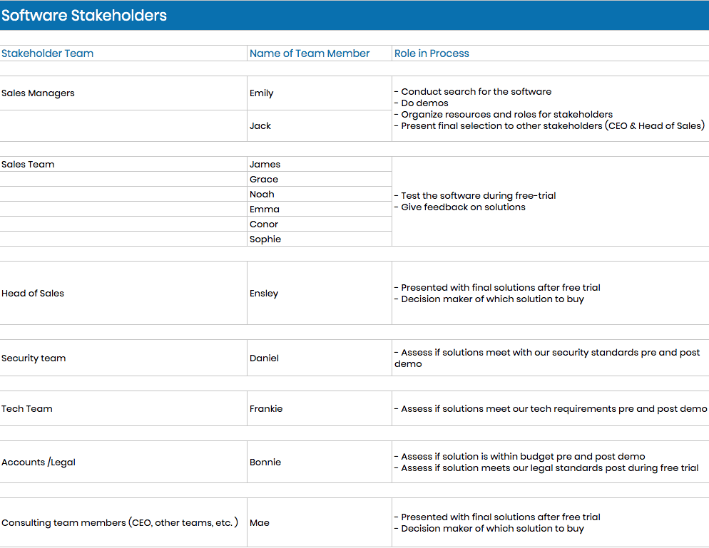 Choosing Software