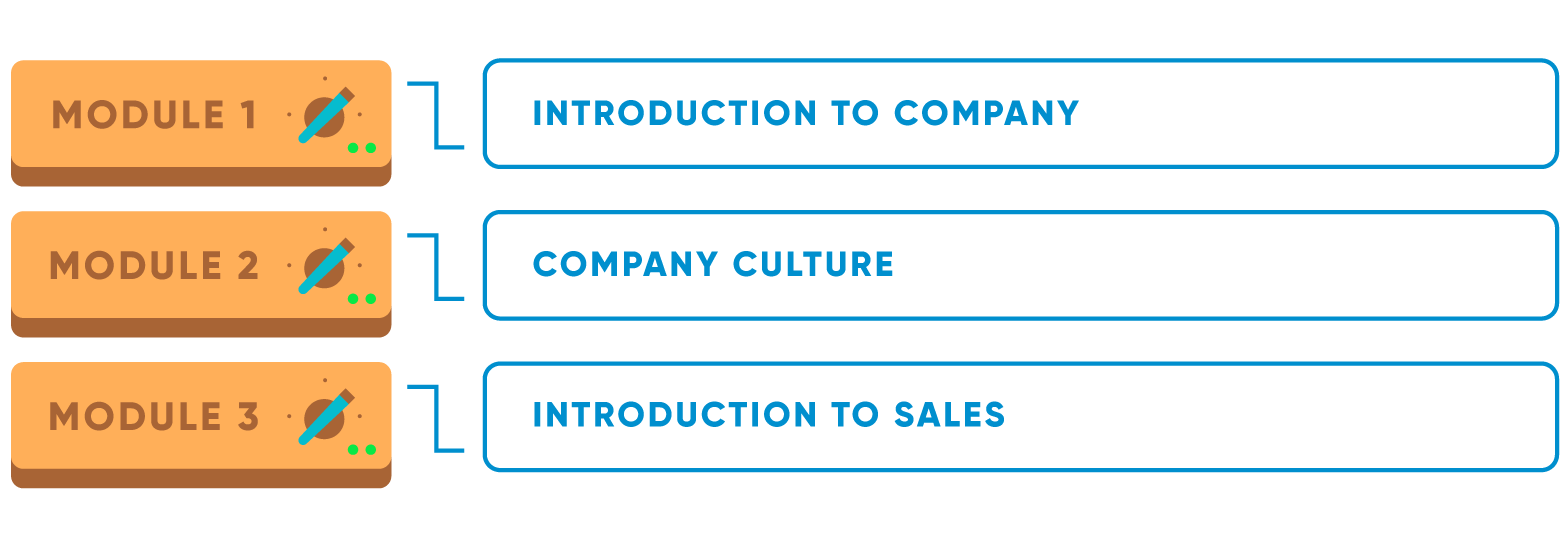 Online training module topic breakdown