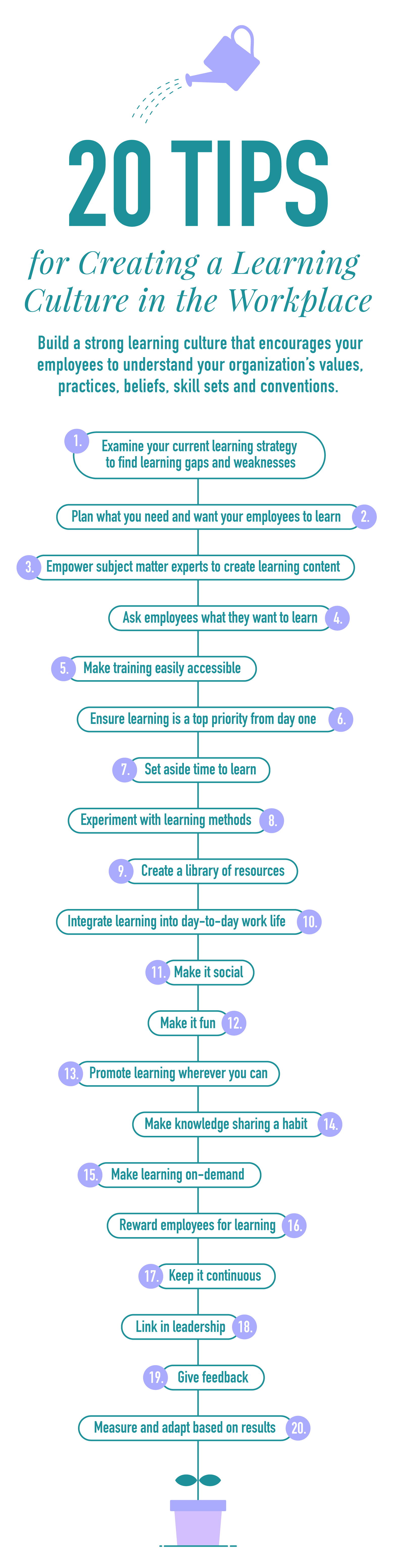  Creating a learning culture in the workplace