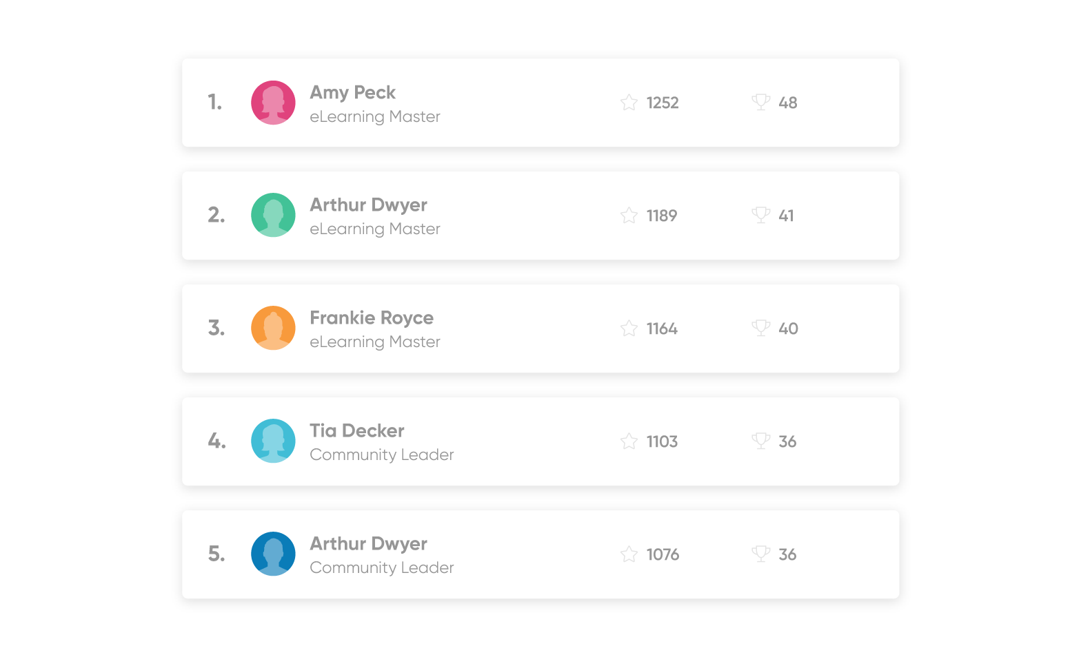 Deliver the Best Onboarding Experience with Gamification