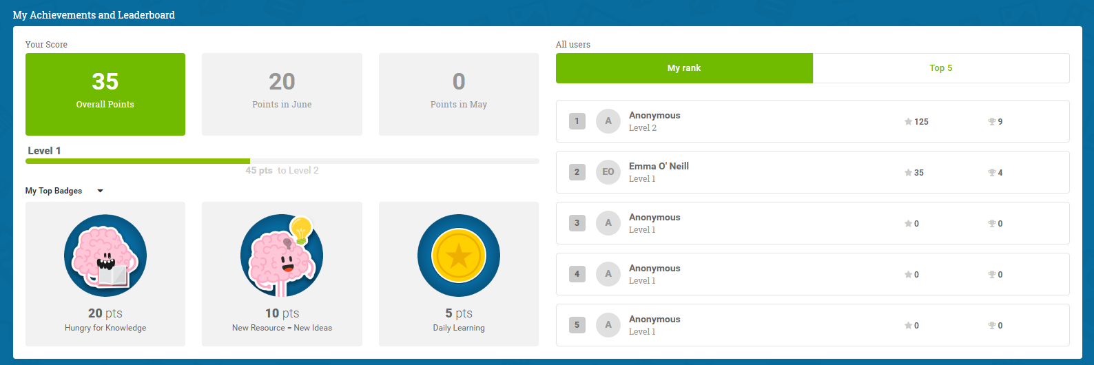 7 Tricks to Motivate Your Learners to Use Your LMS