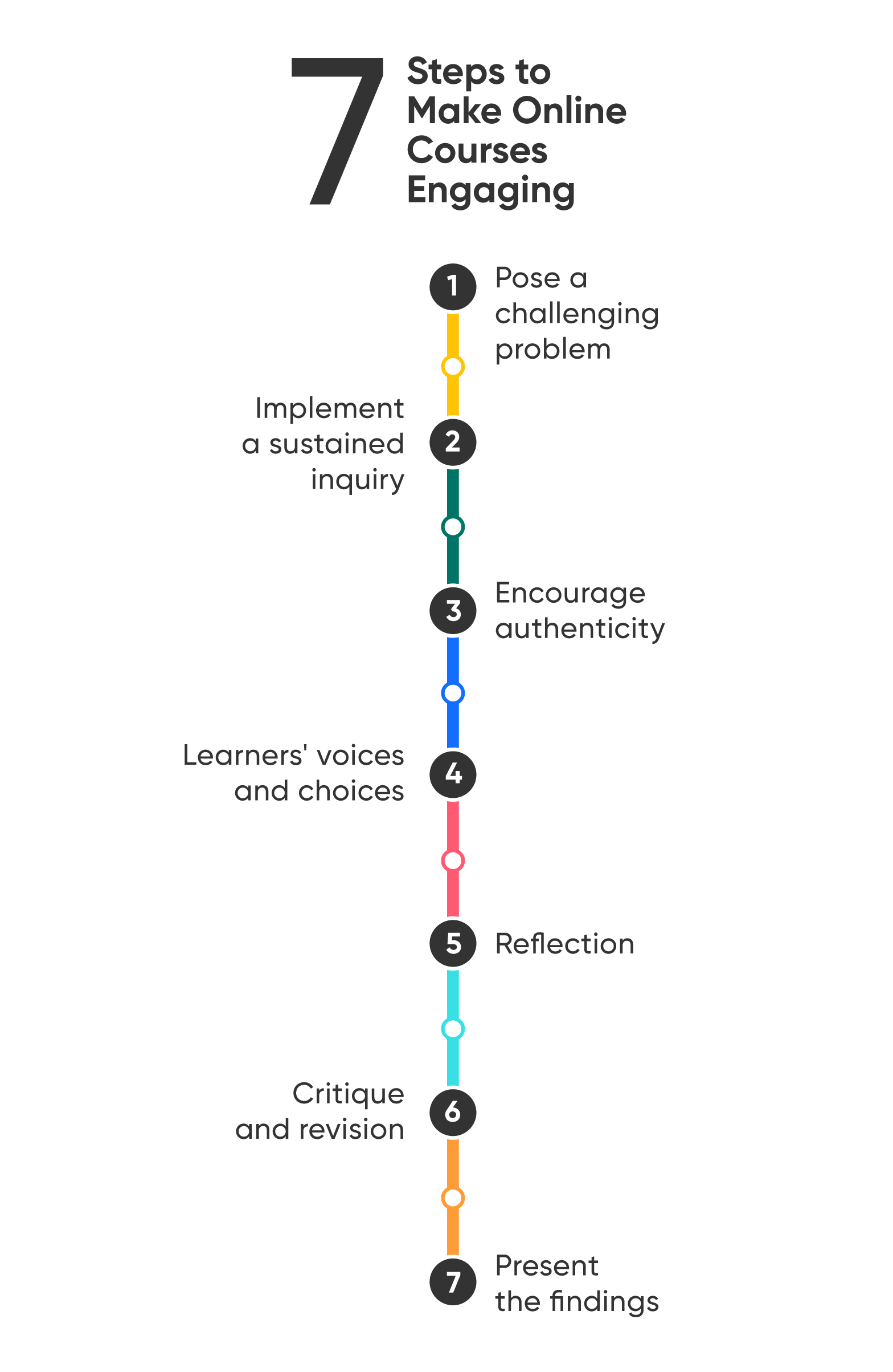 project-based learning