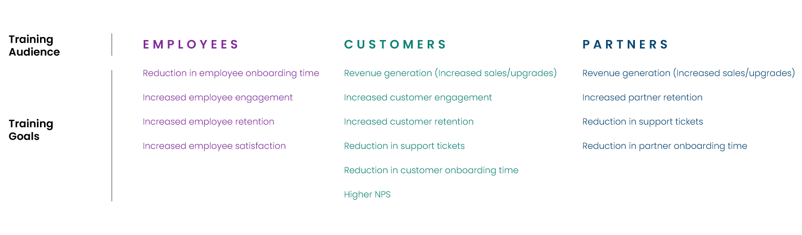 Calcuate training ROI: Training goals