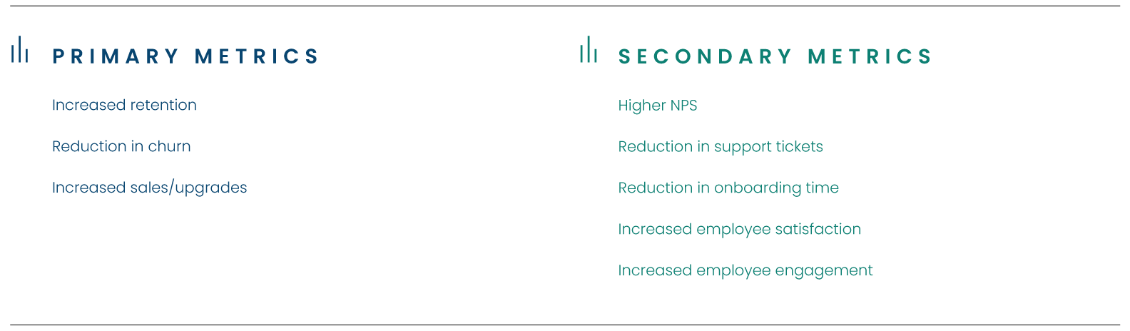 Training ROI metrics