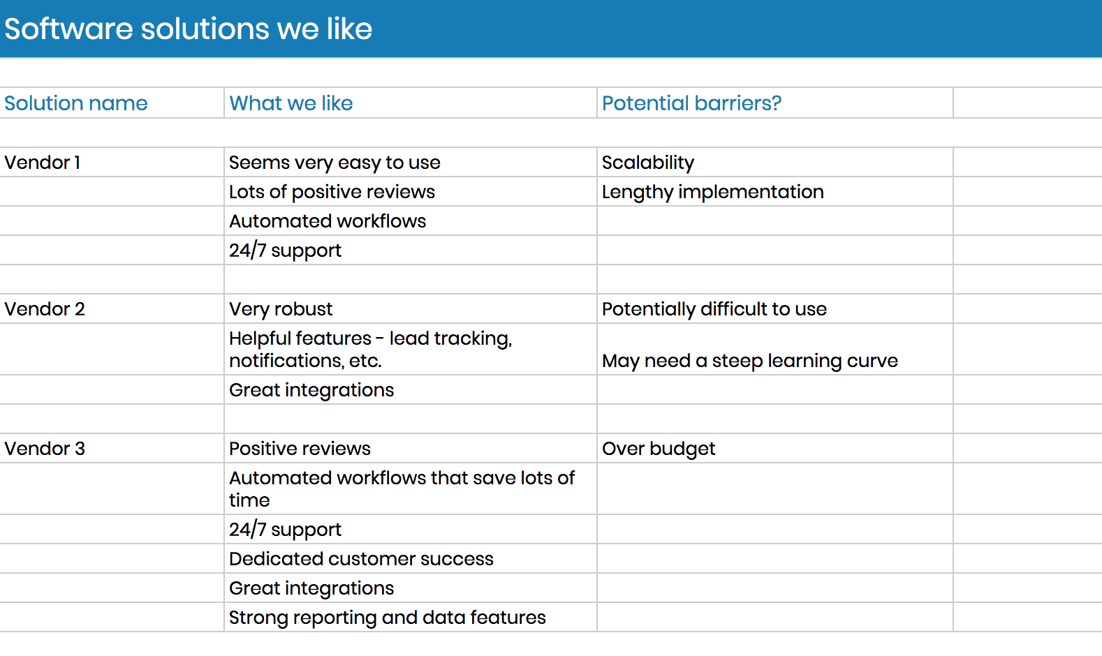 Choosing software