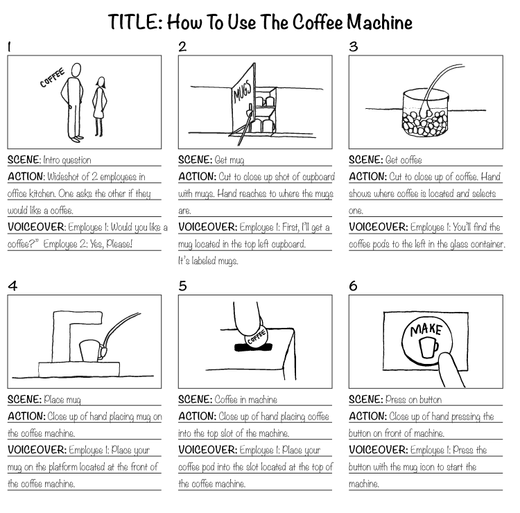eLearning storyboard