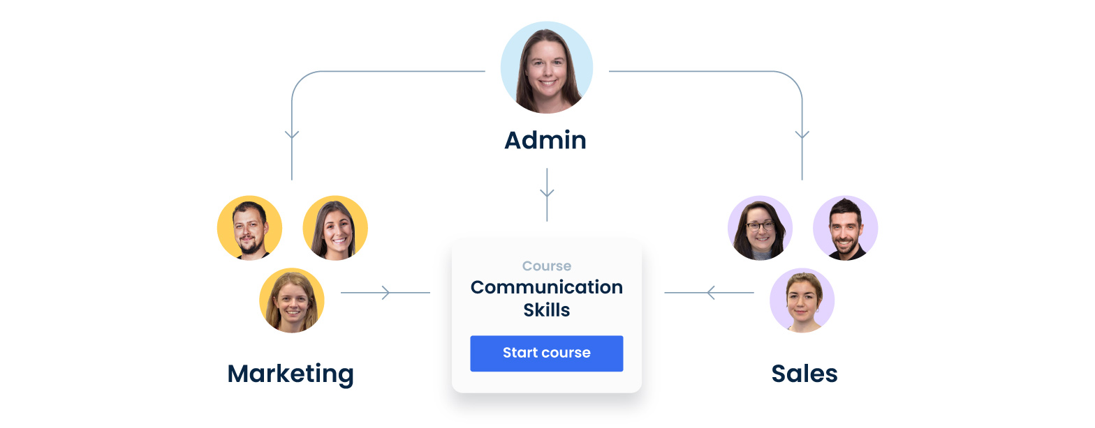 Image showing user Groups