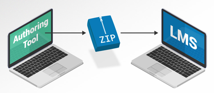 SCORM compliant LMS