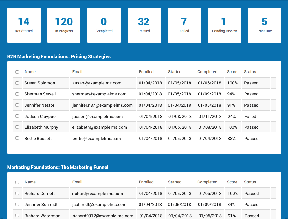 What Learning Management System reports do I need?